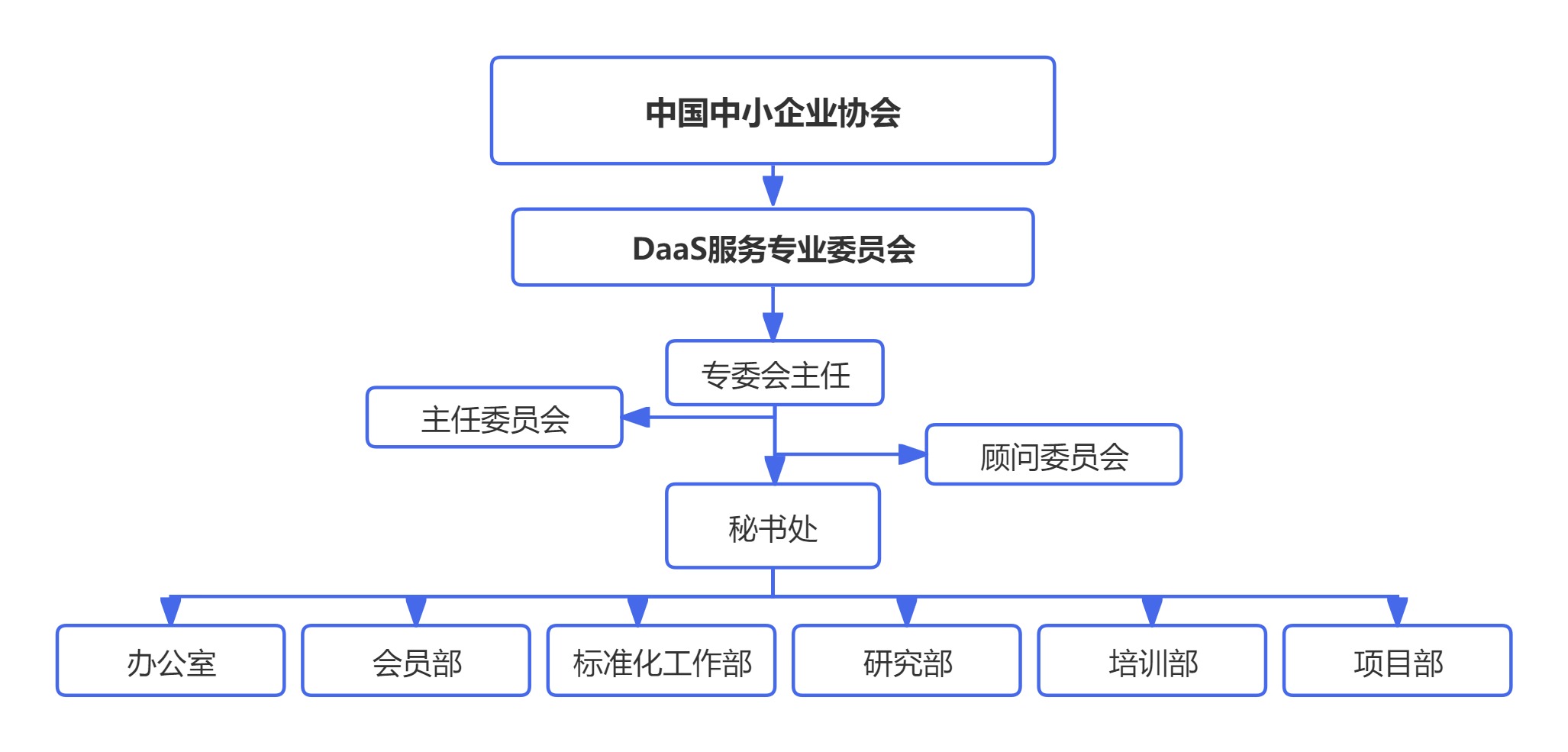 专委会组织架构.jpg